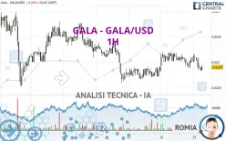 GALA - GALA/USD - 1H