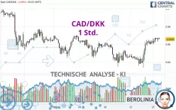 CAD/DKK - 1 Std.