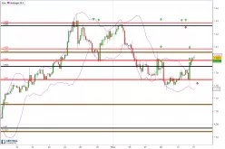 GBP/USD - 4H