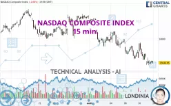 NASDAQ COMPOSITE INDEX - 15 min.