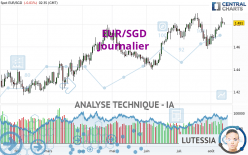 EUR/SGD - Journalier