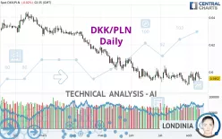 DKK/PLN - Daily