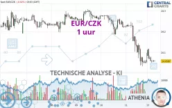 EUR/CZK - 1 uur