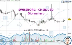 SWISSBORG - CHSB/USD - Giornaliero