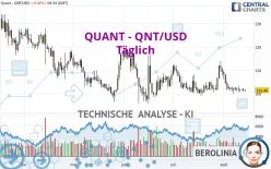 QUANT - QNT/USD - Täglich