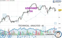 USD/HKD - 1H