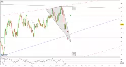 DAXSEC. ALL BANKS TR - Journalier