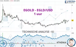 EGOLD - EGLD/USD - 1 uur