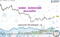 SUSHI - SUSHI/USD - Journalier