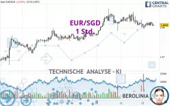 EUR/SGD - 1 Std.