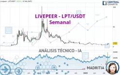 LIVEPEER - LPT/USDT - Semanal