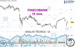 FINECOBANK - 15 min.