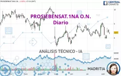 PROSIEBENSAT.1NA O.N. - Diario