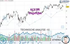 ACCOR - Dagelijks