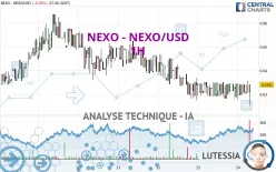 NEXO - NEXO/USD - 1H