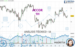 ACCOR - 1H