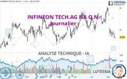 INFINEON TECH.AG NA O.N. - Journalier