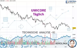 UMICORE - Täglich