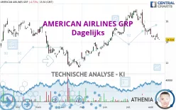 AMERICAN AIRLINES GRP - Dagelijks