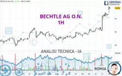 BECHTLE AG O.N. - 1H