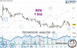 REN - 1 Std.