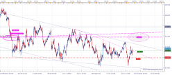 NZD/USD - 1 Std.