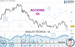 ACCIONA - 1H