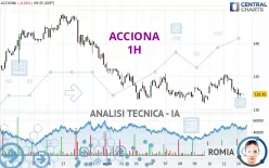 ACCIONA - 1H