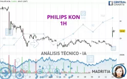 PHILIPS KON - 1H