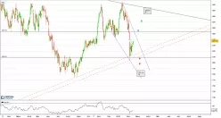 CAC ENERGY - Journalier