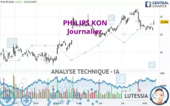 PHILIPS KON - Journalier