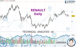 RENAULT - Daily