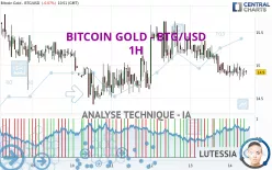 BITCOIN GOLD - BTG/USD - 1H