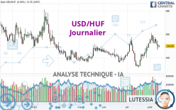 USD/HUF - Journalier