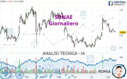 SONAE - Giornaliero