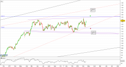 CAC TECHNOLOGY - Diario