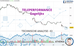 TELEPERFORMANCE - Dagelijks