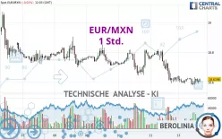 EUR/MXN - 1 Std.