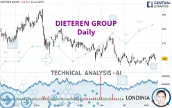 DIETEREN GROUP - Daily