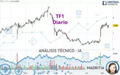 TF1 - Diario