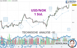 USD/NOK - 1 Std.