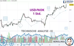 USD/NOK - 1 uur