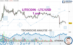 LITECOIN - LTC/USD - 1 uur