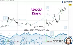 ADOCIA - Daily