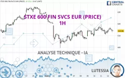 STXE 600 FIN SVCS EUR (PRICE) - 1H