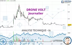 DRONE VOLT - Journalier