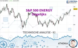 S&amp;P 500 ENERGY - Dagelijks