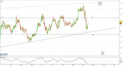 CAESARS ENTERTAINMENT - 4H