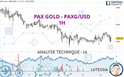 PAX GOLD - PAXG/USD - 1H