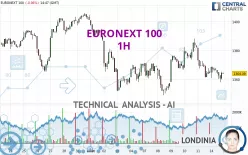 EURONEXT 100 - 1H